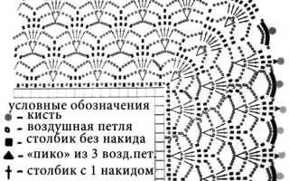 Кайма крючком схемы, описание вязания и видео мастер-классы