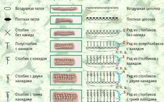 Как вязать крючком базовые элементы с фото и описанием