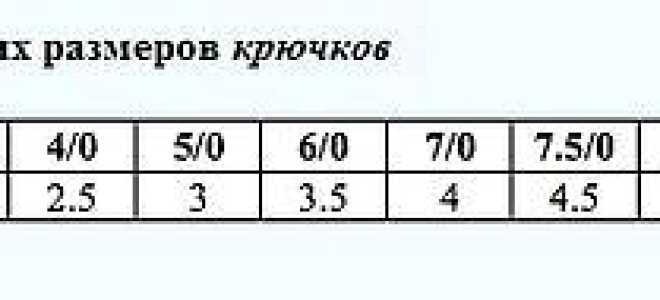 Вязание крючком: модели из японских журналов, схемы, видео мк