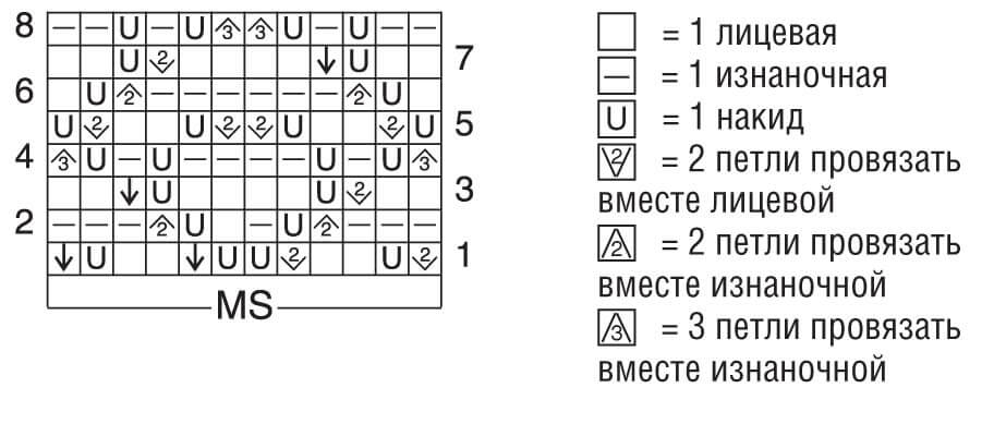 Схема узора