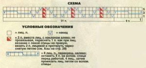 Схема вязания