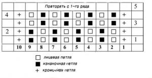 Вязание спицами