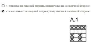 Вязание спицами