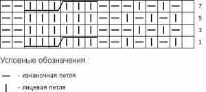 Схема вязания
