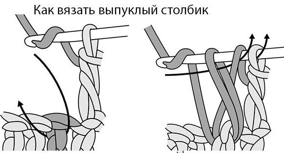 выпуклый столбик