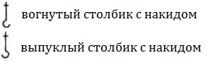 Обозначения
